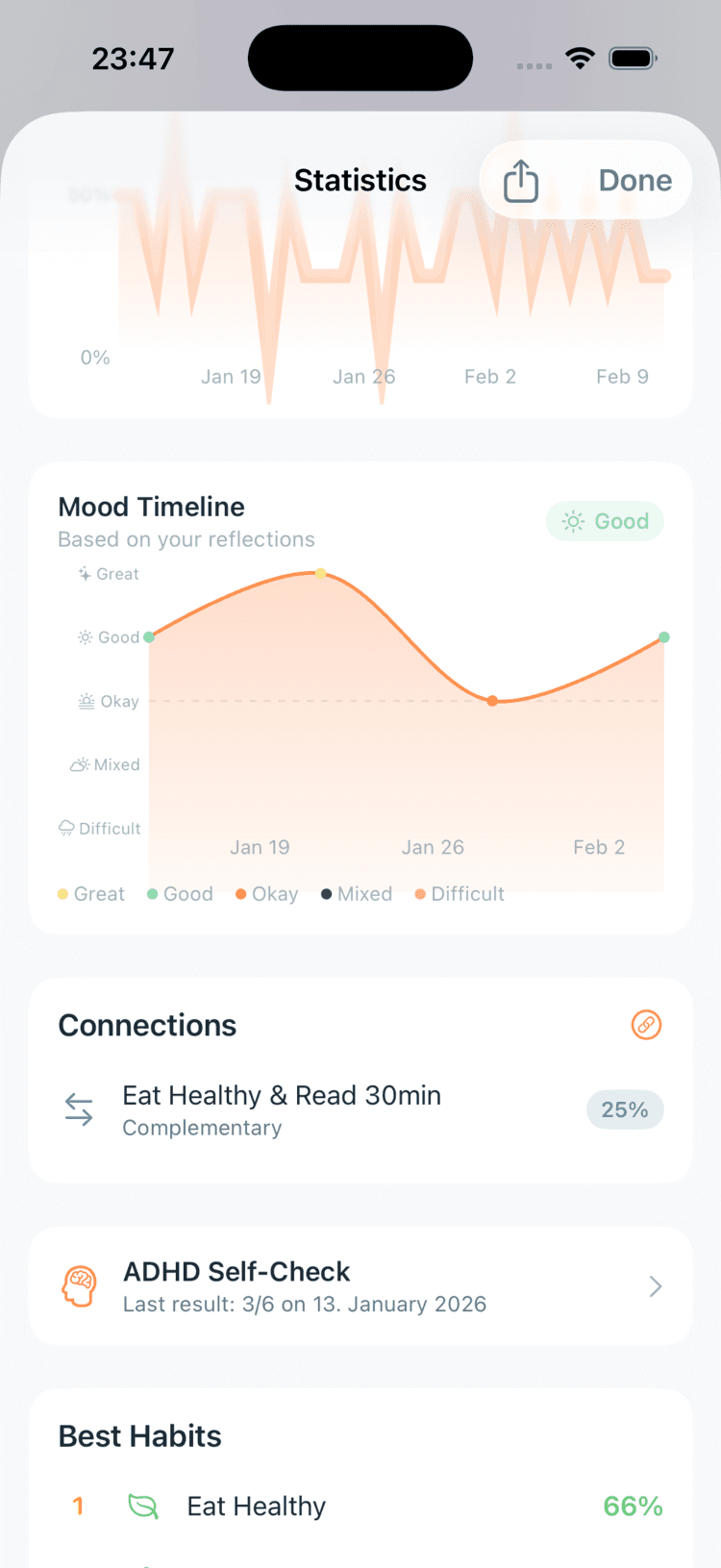 Dein Stimmungsverlauf auf einen Blick
